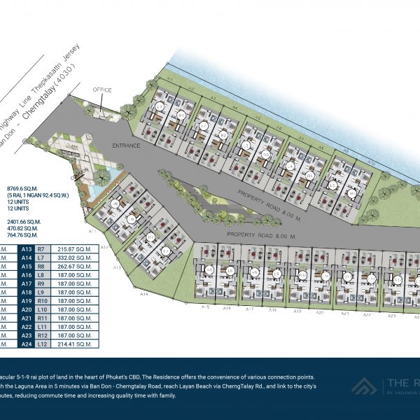 Мастер план 1